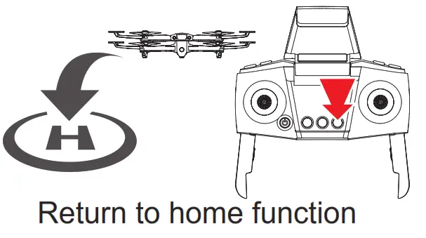SYMA Foldable Drone - function