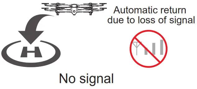 SYMA Foldable Drone - signal