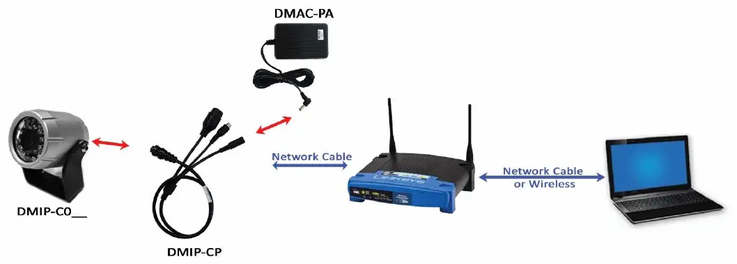 Connect Your Components