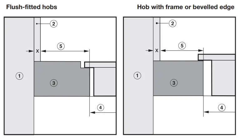 Miele KM 6520 FR Electric Cooktop with Onset Controls fig7