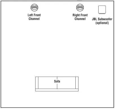 JBL LS360C PLANNING YOUR SYSTEM