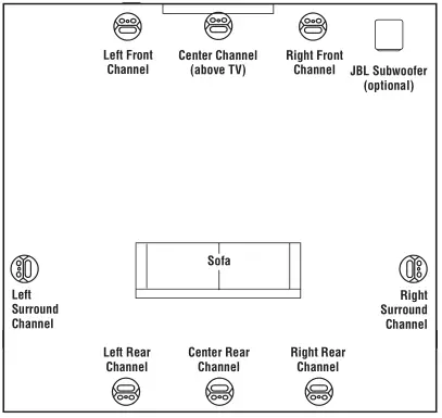 JBL LS360C PLANNING YOUR SYSTEM 3