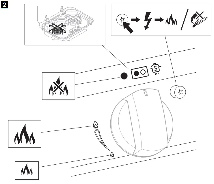 DOMETIC PI8022 Hot and Cooking Hobs and Combinations-fig2