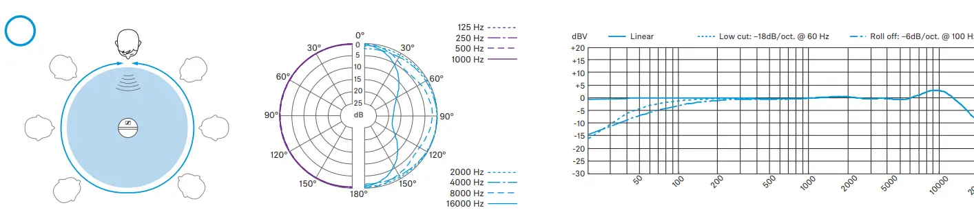 SENNHEISER-MK 8-Multiple-Pattern-Large-Diaphragm-Condenser-Microphone-fig13