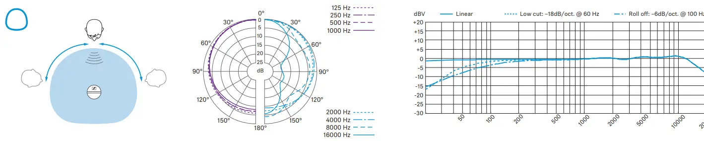 SENNHEISER-MK 8-Multiple-Pattern-Large-Diaphragm-Condenser-Microphone-fig14
