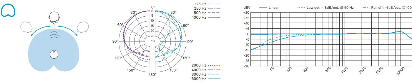 SENNHEISER-MK 8-Multiple-Pattern-Large-Diaphragm-Condenser-Microphone-fig15