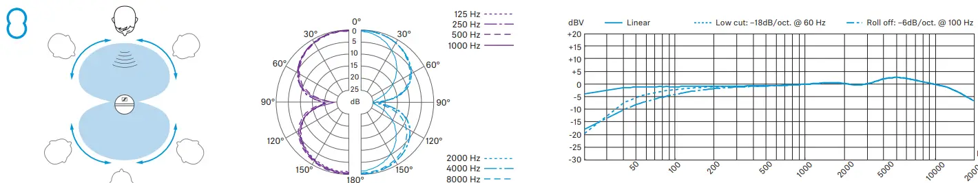 SENNHEISER-MK 8-Multiple-Pattern-Large-Diaphragm-Condenser-Microphone-fig17