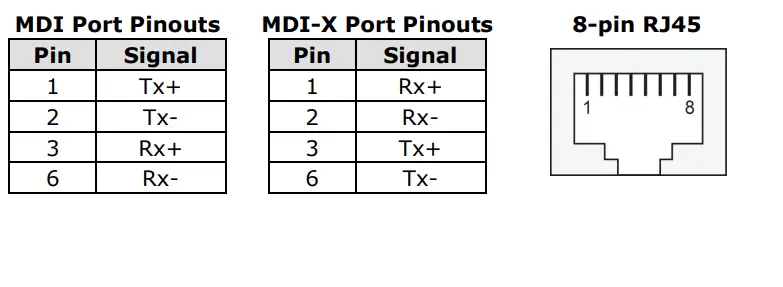 MOXA-IEC-BP-Series-Network-Security-Appliance-11