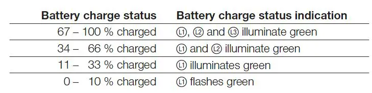 GARDENA -14770 -Battery -Pole -Pruner -FIG 11
