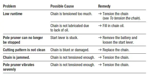 GARDENA -14770 -Battery -Pole -Pruner -FIG 12
