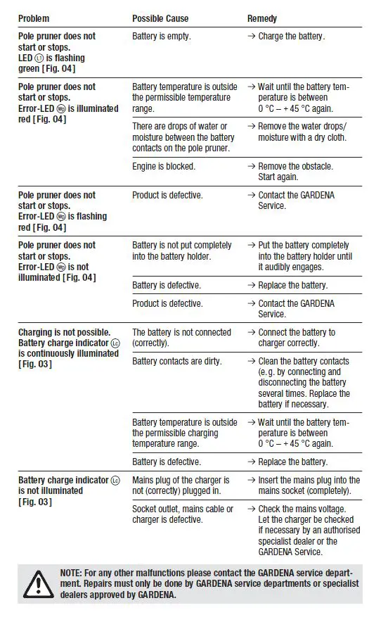 GARDENA -14770 -Battery -Pole -Pruner -FIG 13
