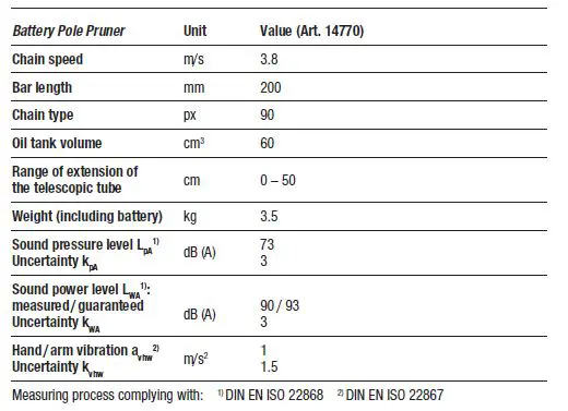 GARDENA -14770 -Battery -Pole -Pruner -FIG 15