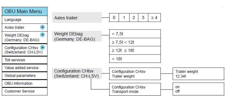 TOLL4EUROPE-20210610-Toll-Box-Europe- FIG 10