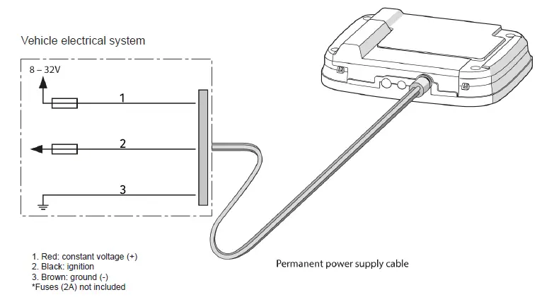 TOLL4EUROPE-20210610-Toll-Box-Europe- FIG 7