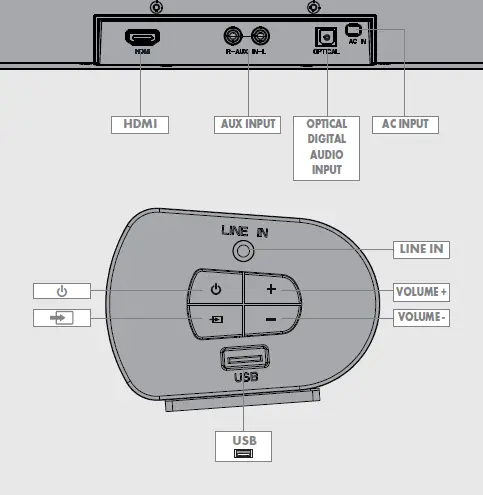 GRUNDIG -GSB 910 SW 2.1-Channels -80W -Soundbar fig 1