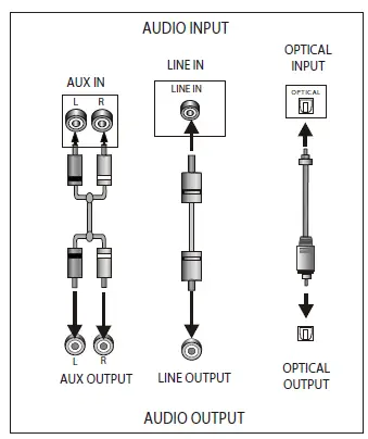 GRUNDIG -GSB 910 SW 2.1-Channels -80W -Soundbar fig 8