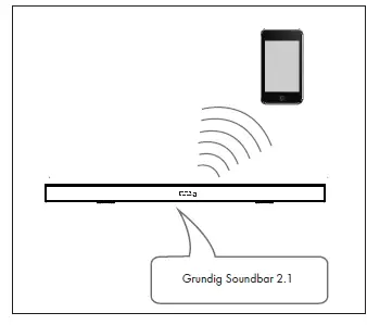 GRUNDIG -GSB 910 SW 2.1-Channels -80W -Soundbar fig 9