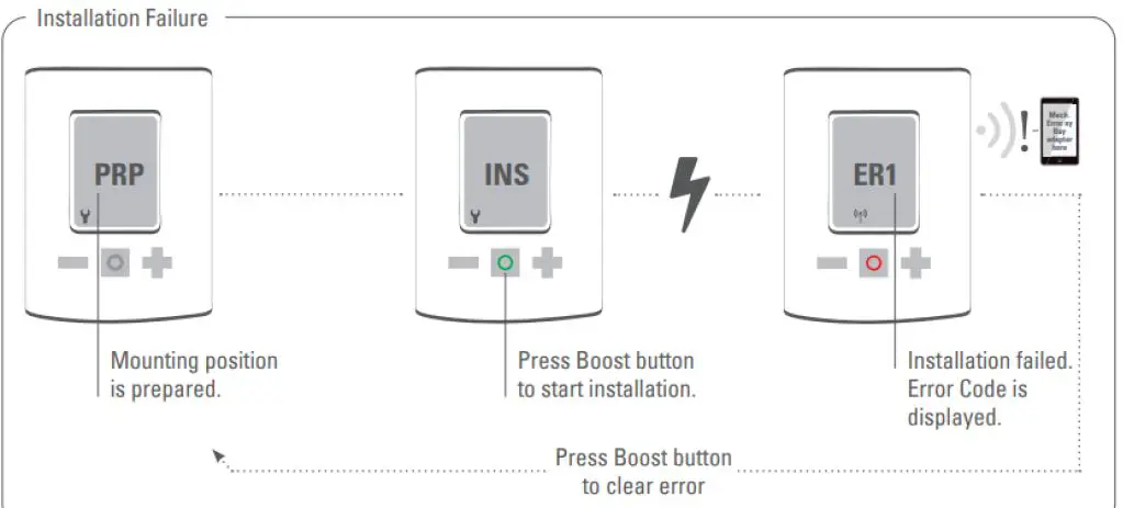 TechniSat-HT2-Heating-Radiator-Thermostat-fig13