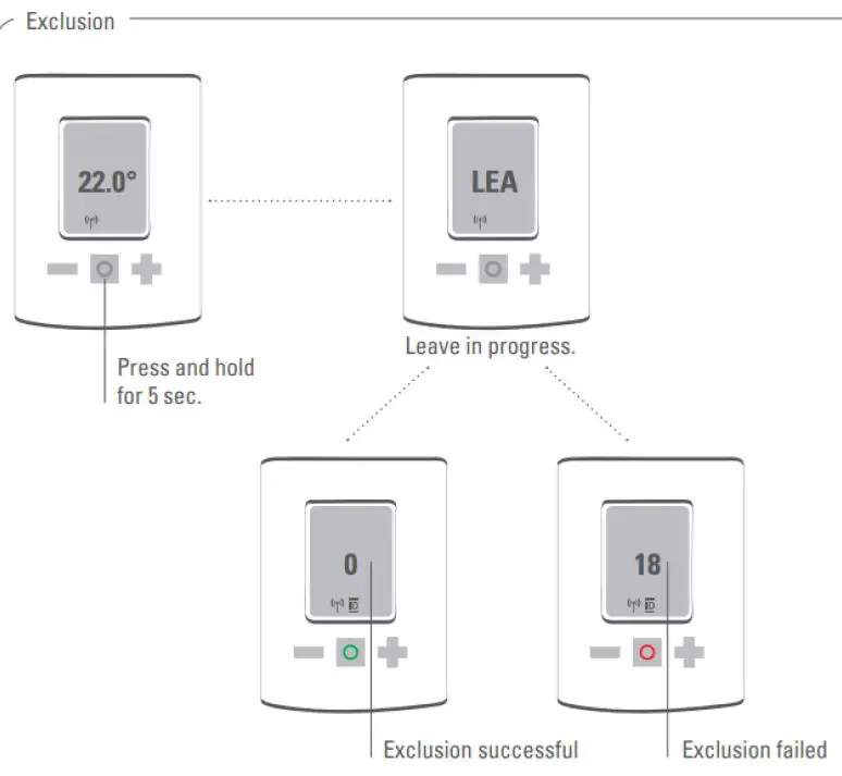 TechniSat-HT2-Heating-Radiator-Thermostat-fig14