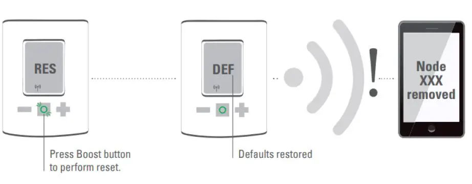 TechniSat-HT2-Heating-Radiator-Thermostat-fig16