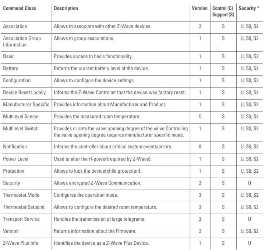 TechniSat-HT2-Heating-Radiator-Thermostat-fig17