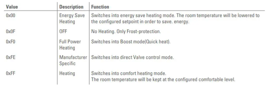 TechniSat-HT2-Heating-Radiator-Thermostat-fig19