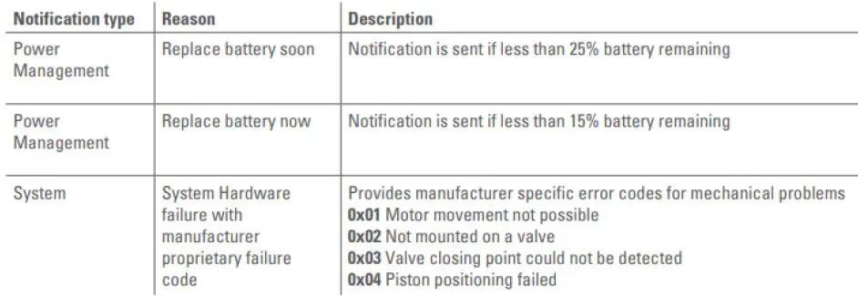 TechniSat-HT2-Heating-Radiator-Thermostat-fig22