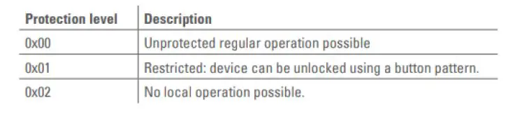 TechniSat-HT2-Heating-Radiator-Thermostat-fig23