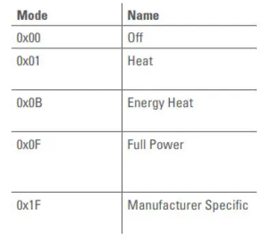 TechniSat-HT2-Heating-Radiator-Thermostat-fig24