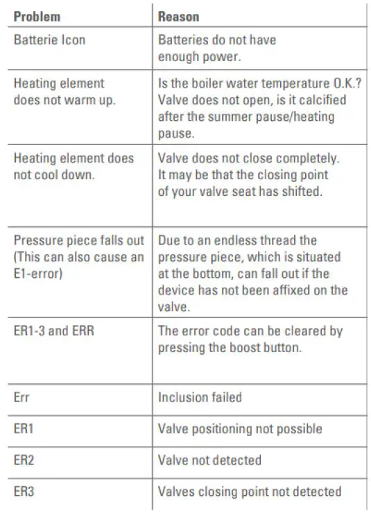 TechniSat-HT2-Heating-Radiator-Thermostat-fig26