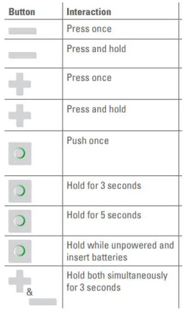 TechniSat-HT2-Heating-Radiator-Thermostat-fig3