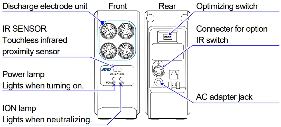AND AD 1683A External Ionizer-fig1