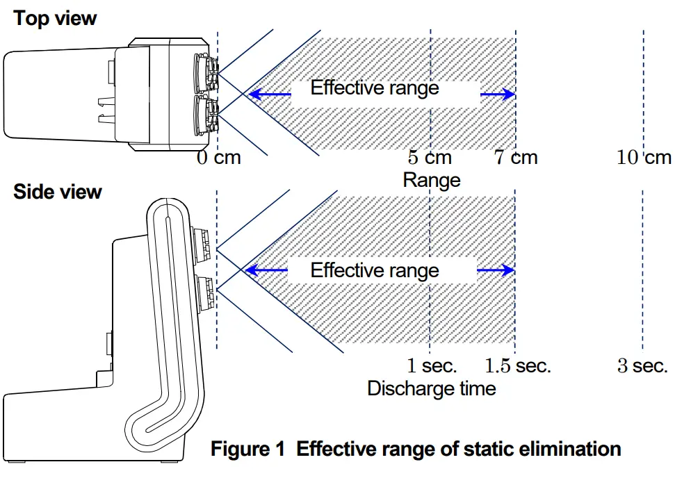 AND AD 1683A External Ionizer-fig4