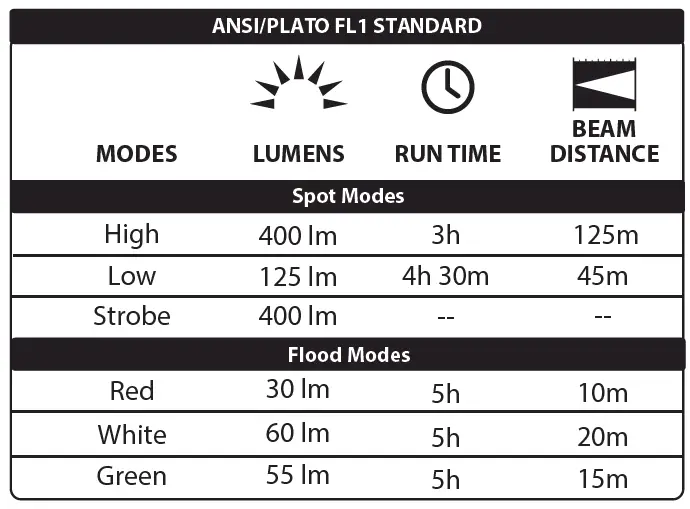 LUXPRO LP347 Ultra-Bright Multi-color Headlamp 1