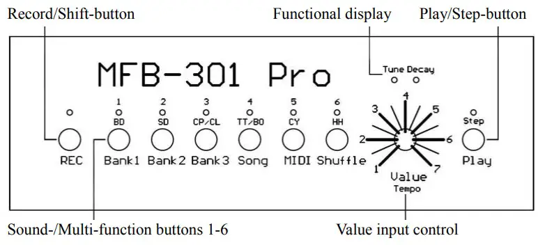 MFB Drum Computer Instruction.jpg Control Elements