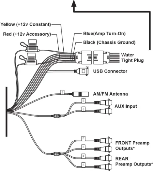 Wiring and Connections