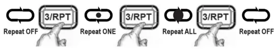 RPT sequence of button