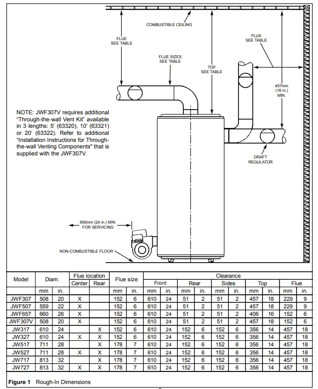 John-Wood-JWF307-Oil-Fired-Water-Heater-FIG-1