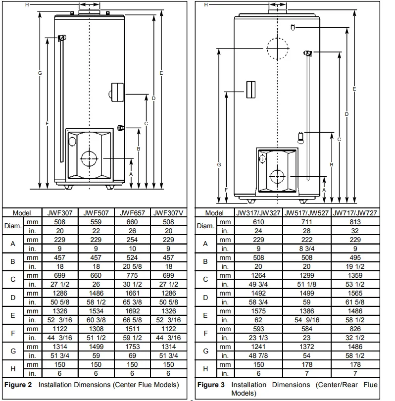 John-Wood-JWF307-Oil-Fired-Water-Heater-FIG-2