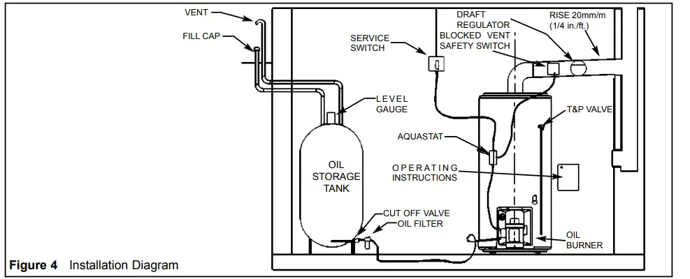 John-Wood-JWF307-Oil-Fired-Water-Heater-FIG-3