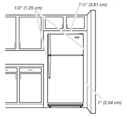 Location Requirements 