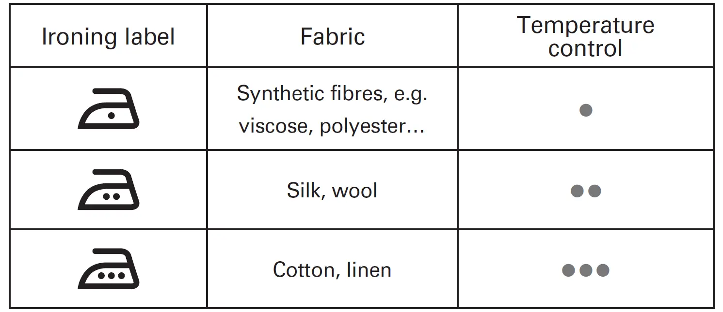 ROWENTA-DW7000-Everlast-Anticalc-Steam-Iron-FIG-25