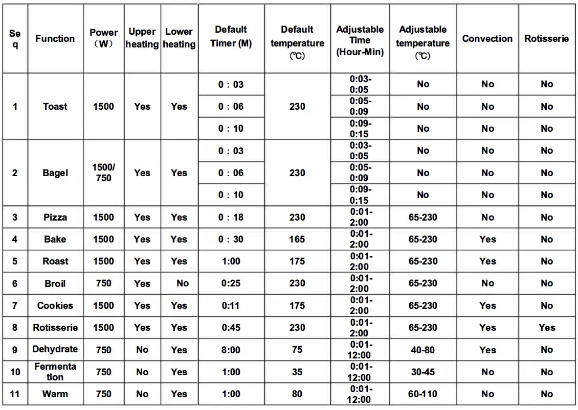 GLEN -SA -5023 -Digital -Oven -Toaster -Griller -8