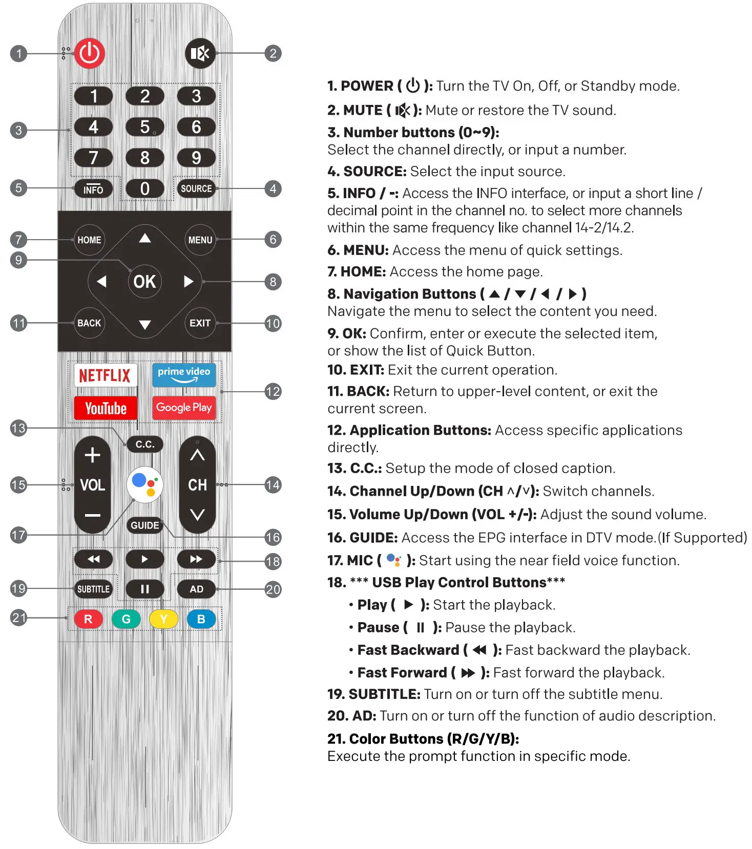 SKYWORTH 55XC9000 55 Inch Diagonal Class OLED Smart TV User Guide - Remote Control