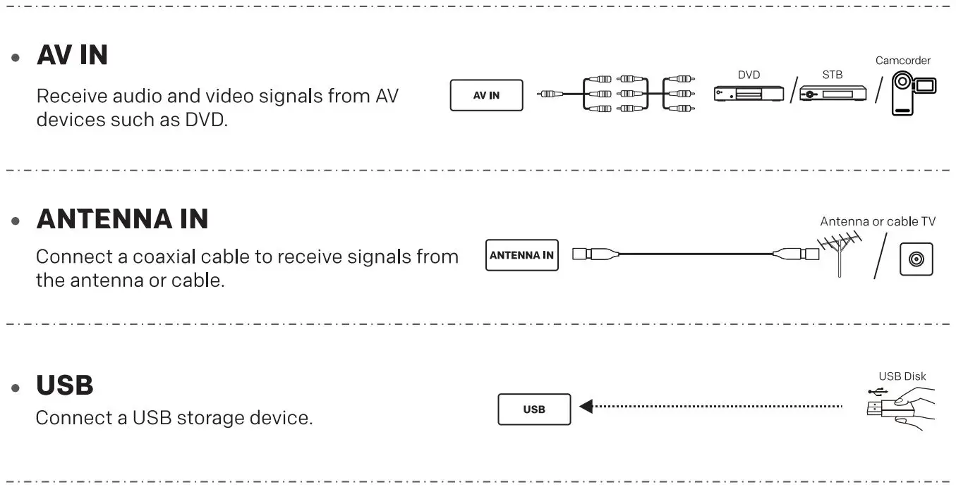SKYWORTH 55XC9000 55 Inch Diagonal Class OLED Smart TV User Guide - Terminal Connection