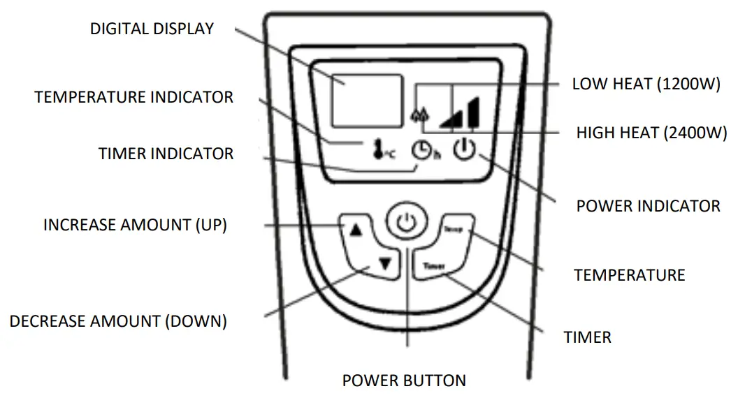 Goldair GMH280 2400W Electronic Micathermic Heater - CONTROL PANEL