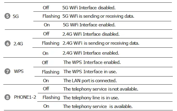 KAON-PG2141-GPON-Gateway-7