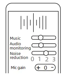 Noise reduction level