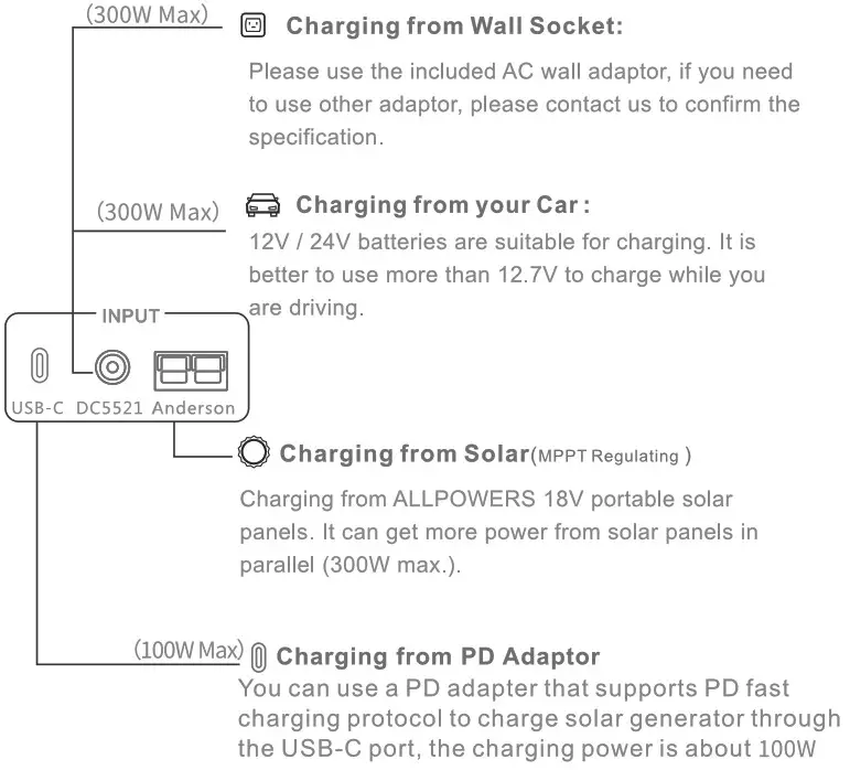 ALLPOWERS AP-SS 008 Portable Power Station - Charging Your Solar Genarator
