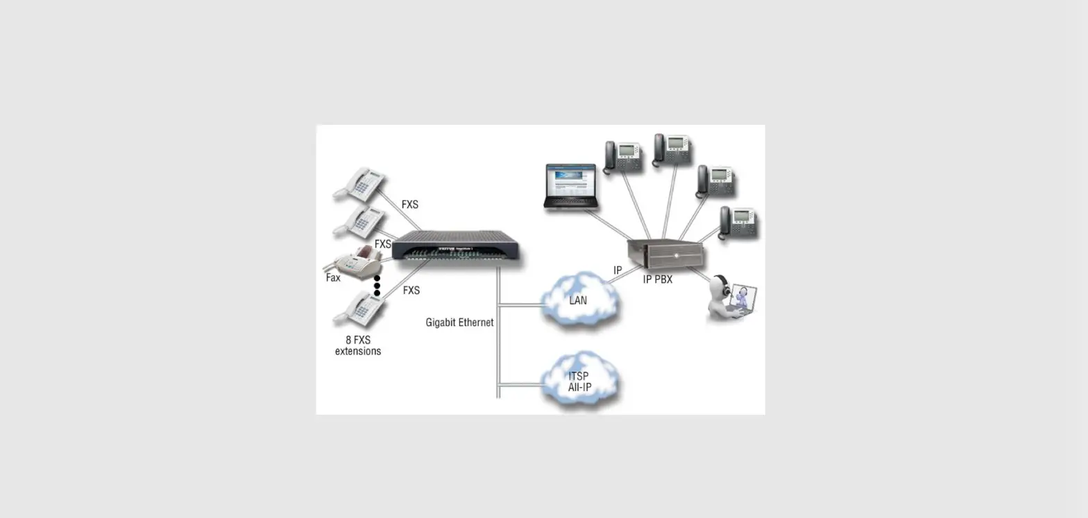 Trackonomy Gbp-2002 Gateway Instruction Manual